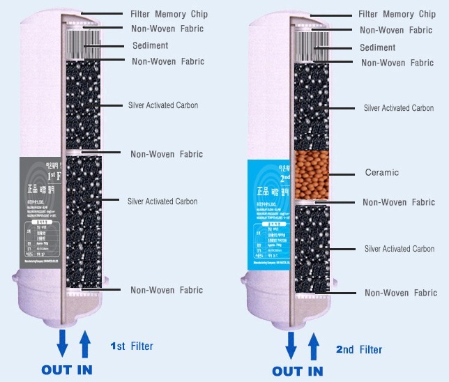 genesis steel filter diagra
