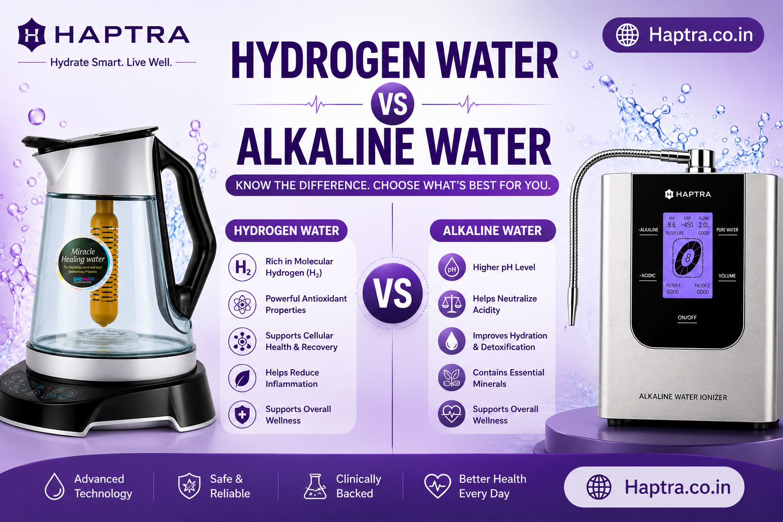 Hydrogen water vs alkaline water comparison infographic by Haptra featuring hydrogen water generator and alkaline water ionizer with benefits, purple themed design, Haptra logo and Haptra.co.in branding